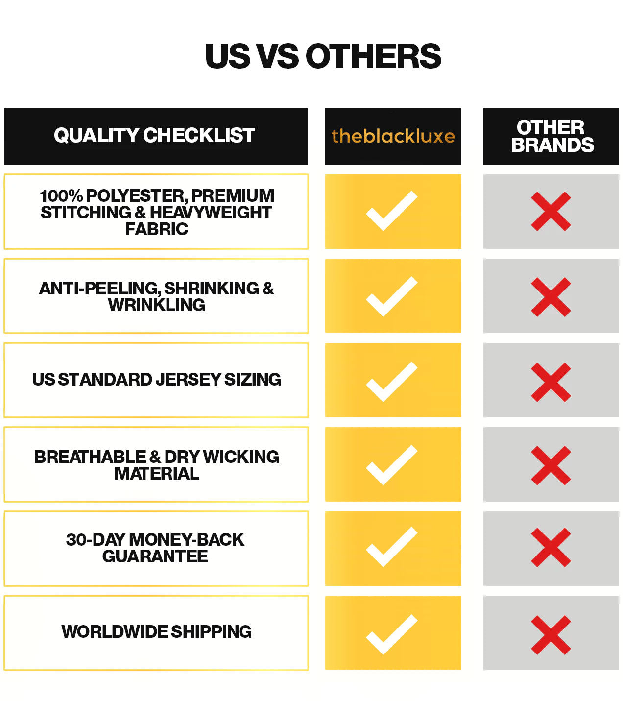 US vs Others quality checklist - TheBlackLuxe